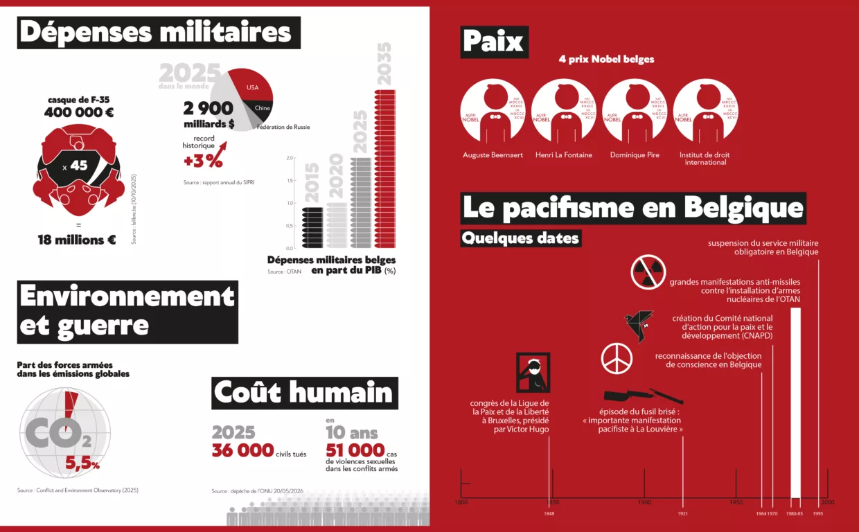 Double page d'illustration du dossier